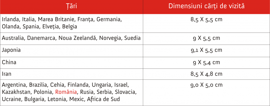 tabel dimensiuni carti de vizita