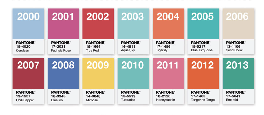 culorile Pantone